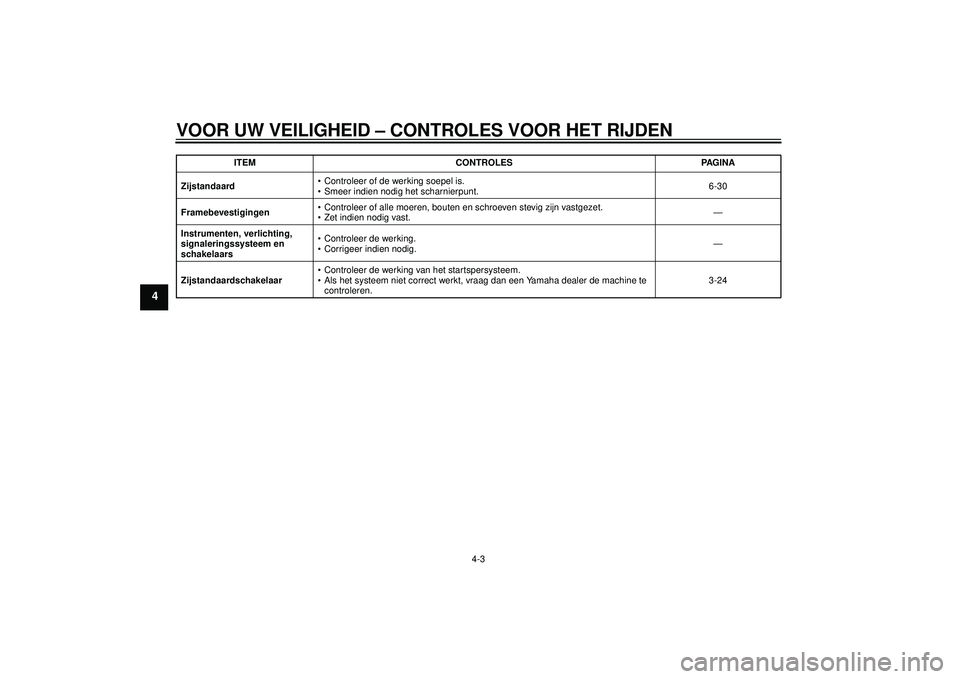YAMAHA FZ1-N 2012 Instructieboekje (in Dutch) VOOR UW VEILIGHEID – CONTROLES VOOR HET RIJDEN
4-3
4
Zijstandaard Controleer of de werking soepel is.
Smeer indien nodig het scharnierpunt. 6-30
Framebevestigingen Controleer of alle moeren, boute YAMAHA FZ1-N 2012 Instructieboekje (in Dutch) VOOR UW VEILIGHEID – CONTROLES VOOR HET RIJDEN
4-3
4
Zijstandaard Controleer of de werking soepel is.
Smeer indien nodig het scharnierpunt. 6-30
Framebevestigingen Controleer of alle moeren, boute