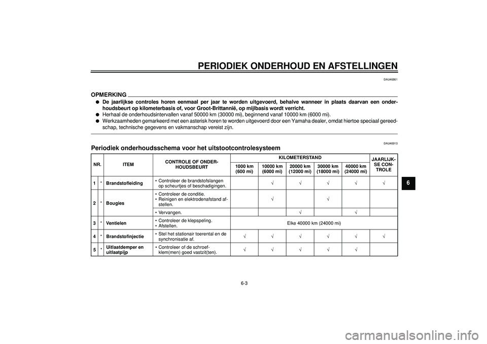 YAMAHA FZ1-N 2012 Instructieboekje (in Dutch) PERIODIEK ONDERHOUD EN AFSTELLINGEN
6-3
6
DAU46861
OPMERKING●
De jaarlijkse controles horen eenmaal per jaar te worden uitgevoerd, behalve wanneer in plaats daarvan een onder-
houdsbeurt op kilomete YAMAHA FZ1-N 2012 Instructieboekje (in Dutch) PERIODIEK ONDERHOUD EN AFSTELLINGEN
6-3
6
DAU46861
OPMERKING●
De jaarlijkse controles horen eenmaal per jaar te worden uitgevoerd, behalve wanneer in plaats daarvan een onder-
houdsbeurt op kilomete