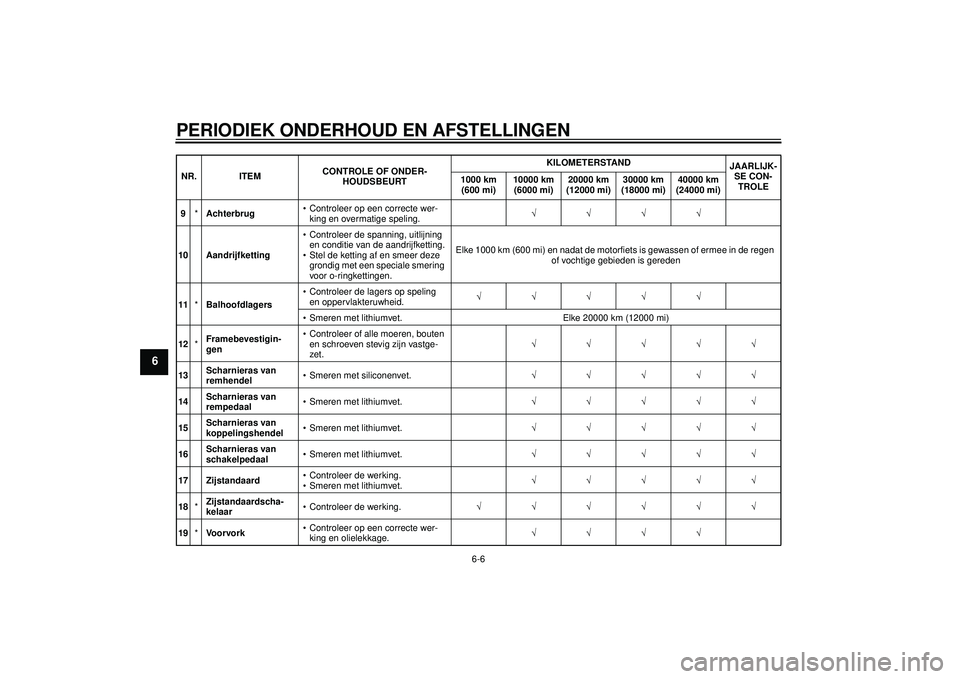 YAMAHA FZ1-N 2012 Instructieboekje (in Dutch) PERIODIEK ONDERHOUD EN AFSTELLINGEN
6-6
6
9*Achterbrug Controleer op een correcte wer-
king en overmatige speling.
10 Aandrijfketting Controleer de spanning, uitlijning
en conditie van YAMAHA FZ1-N 2012 Instructieboekje (in Dutch) PERIODIEK ONDERHOUD EN AFSTELLINGEN
6-6
6
9*Achterbrug Controleer op een correcte wer-
king en overmatige speling.
10 Aandrijfketting Controleer de spanning, uitlijning
en conditie van