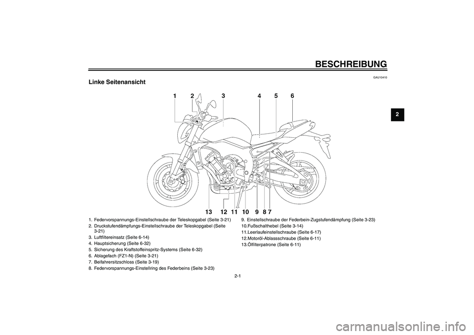 YAMAHA FZ1-N 2011  Betriebsanleitungen (in German) BESCHREIBUNG
2-1
2
GAU10410
Linke Seitenansicht1. Federvorspannungs-Einstellschraube der Teleskopgabel (Seite 3-21)
2. Druckstufendämpfungs-Einstellschraube der Teleskopgabel (Seite 
3-21)
3. Luftfil