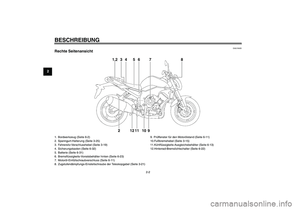 YAMAHA FZ1-N 2011  Betriebsanleitungen (in German) BESCHREIBUNG
2-2
2
GAU10420
Rechte Seitenansicht
1,2
3
4
5
6
79
10
11
12
2
8
1. Bordwerkzeug (Seite 6-2)
2. Spanngurt-Halterung (Seite 3-25)
3. Fahrersitz-Verschlusshebel (Seite 3-19)
4. Sicherungskas
