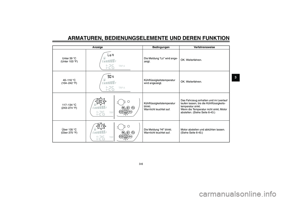 YAMAHA FZ1-N 2011  Betriebsanleitungen (in German) ARMATUREN, BEDIENUNGSELEMENTE UND DEREN FUNKTION
3-6
3
Anzeige Bedingungen Verfahrensweise
Unter 39 °C 
(Unter 103 °F)Die Meldung “Lo” wird ange-
zeigt.OK. Weiterfahren.
40–116 °C 
(104–242