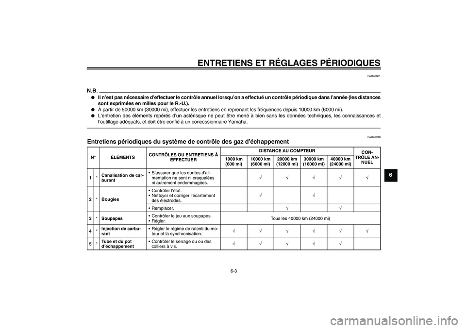 YAMAHA FZ1-N 2011  Notices Demploi (in French) ENTRETIENS ET RÉGLAGES PÉRIODIQUES
6-3
6
FAU46861
N.B.
Il n’est pas nécessaire d’effectuer le contrôle annuel lorsqu’on a effectué un contrôle périodique dans l’année (les distances
s