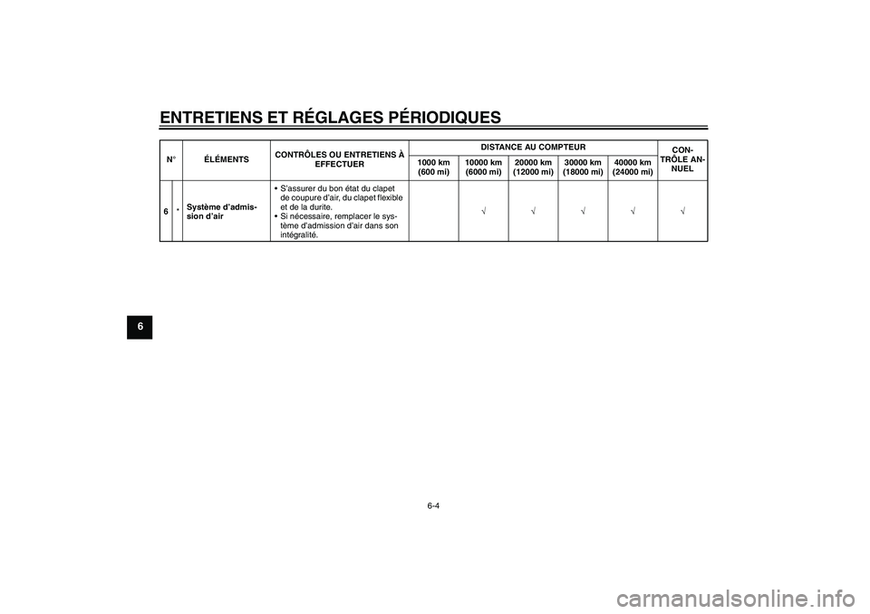 YAMAHA FZ1-N 2011  Notices Demploi (in French) ENTRETIENS ET RÉGLAGES PÉRIODIQUES
6-4
6
6*Système d’admis-
sion d’airS’assurer du bon état du clapet 
de coupure d’air, du clapet flexible 
et de la durite.
Si nécessaire, remplacer le