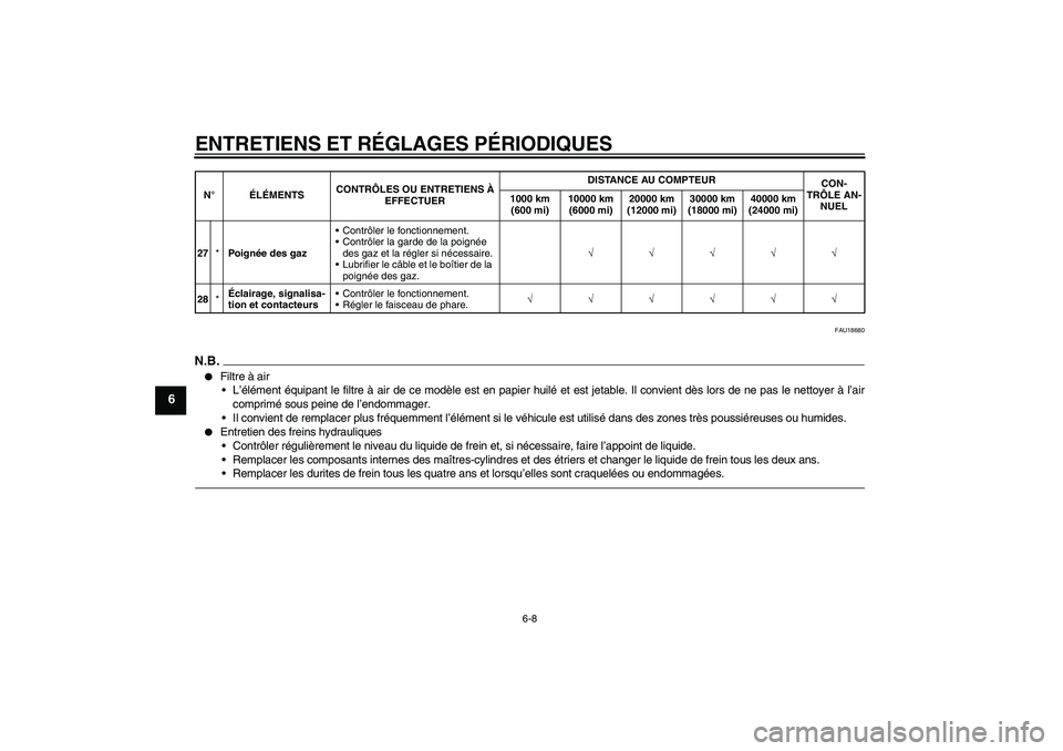 YAMAHA FZ1-N 2011  Notices Demploi (in French) ENTRETIENS ET RÉGLAGES PÉRIODIQUES
6-8
6
FAU18680
N.B.
Filtre à air
L’élément équipant le filtre à air de ce modèle est en papier huilé et est jetable. Il convient dès lors de ne pas le 
