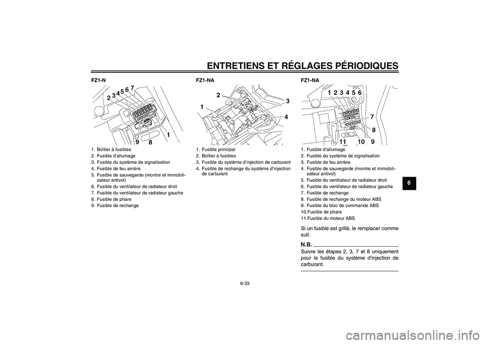 YAMAHA FZ1-N 2011 Notices Demploi (in French) ENTRETIENS ET RÉGLAGES PÉRIODIQUES
6-33
6
FZ1-N FZ1-NA FZ1-NA
Si un fusible est grillé, le remplacer comme
suit.
N.B.Suivre les étapes 2, 3, 7 et 8 uniquement
pour le fusible du système d’injec YAMAHA FZ1-N 2011 Notices Demploi (in French) ENTRETIENS ET RÉGLAGES PÉRIODIQUES
6-33
6
FZ1-N FZ1-NA FZ1-NA
Si un fusible est grillé, le remplacer comme
suit.
N.B.Suivre les étapes 2, 3, 7 et 8 uniquement
pour le fusible du système d’injec