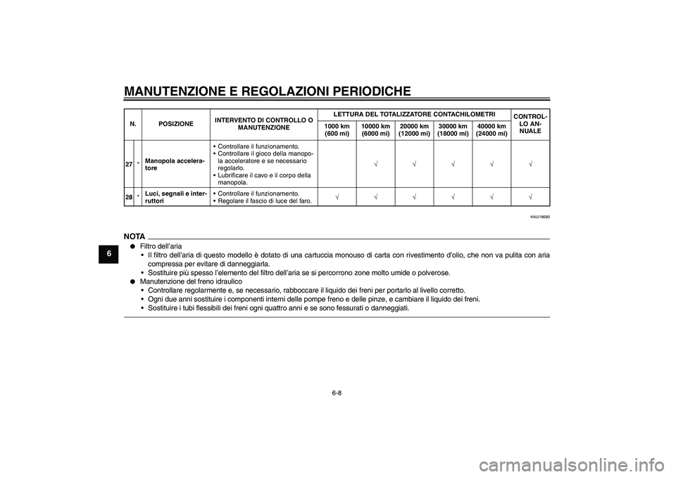 YAMAHA FZ1-N 2011  Manuale duso (in Italian) MANUTENZIONE E REGOLAZIONI PERIODICHE
6-8
6
HAU18680
NOTA
Filtro dell’aria
Il filtro dell’aria di questo modello è dotato di una cartuccia monouso di carta con rivestimento d’olio, che non va