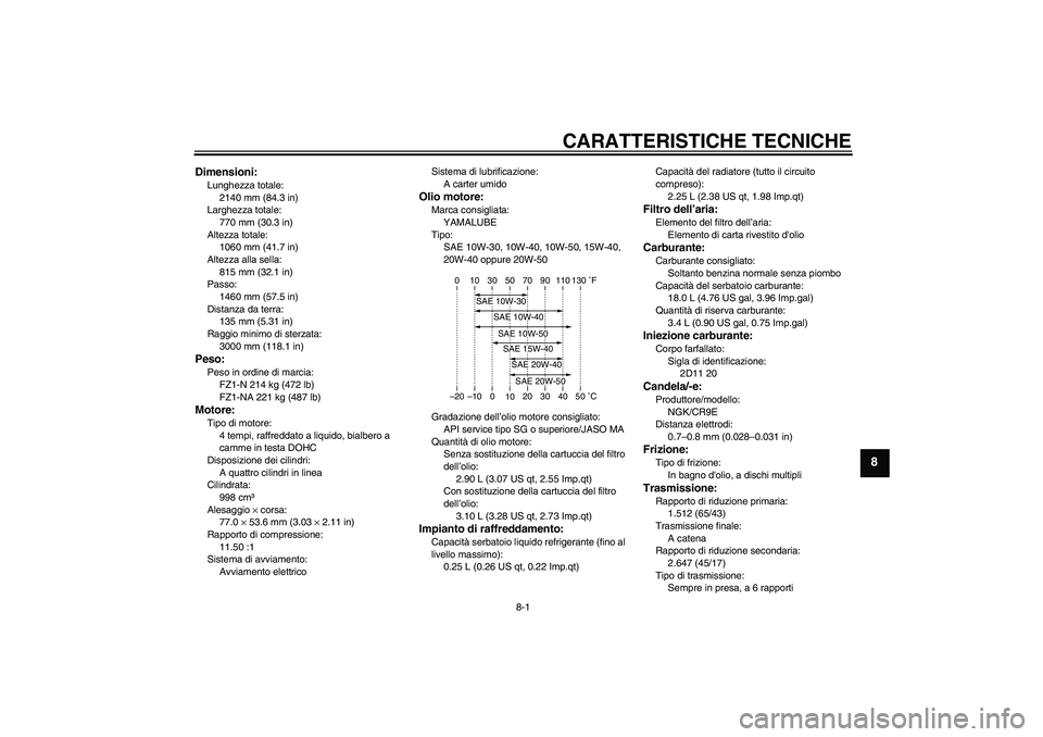 YAMAHA FZ1-N 2011  Manuale duso (in Italian) CARATTERISTICHE TECNICHE
8-1
8
Dimensioni:Lunghezza totale:
2140 mm (84.3 in)
Larghezza totale:
770 mm (30.3 in)
Altezza totale:
1060 mm (41.7 in)
Altezza alla sella:
815 mm (32.1 in)
Passo:
1460 mm (