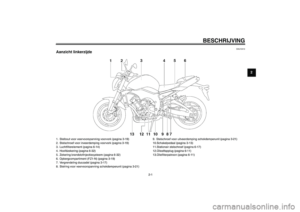 YAMAHA FZ1-N 2011  Instructieboekje (in Dutch) BESCHRIJVING
2-1
2
DAU10410
Aanzicht linkerzijde1. Stelbout voor veervoorspanning voorvork (pagina 3-19)
2. Stelschroef voor inveerdemping voorvork (pagina 3-19)
3. Luchtfilterelement (pagina 6-14)
4.
