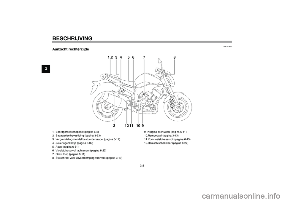 YAMAHA FZ1-N 2011  Instructieboekje (in Dutch) BESCHRIJVING
2-2
2
DAU10420
Aanzicht rechterzijde
1,2
3
4
5
6
79
10
11
12
2
8
1. Boordgereedschapsset (pagina 6-2)
2. Bagageriembevestiging (pagina 3-23)
3. Vergrendelingshendel bestuurderszadel (pagi