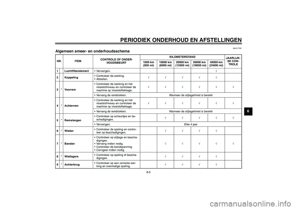 YAMAHA FZ1-N 2011  Instructieboekje (in Dutch) PERIODIEK ONDERHOUD EN AFSTELLINGEN
6-5
6
DAU1770C
Algemeen smeer- en onderhoudsschema NR. ITEMCONTROLE OF ONDER-
HOUDSBEURTKILOMETERSTAND
JAARLIJK-
SE CON-
TROLE 1000 km 
(600 mi)10000 km 
(6000 mi)2