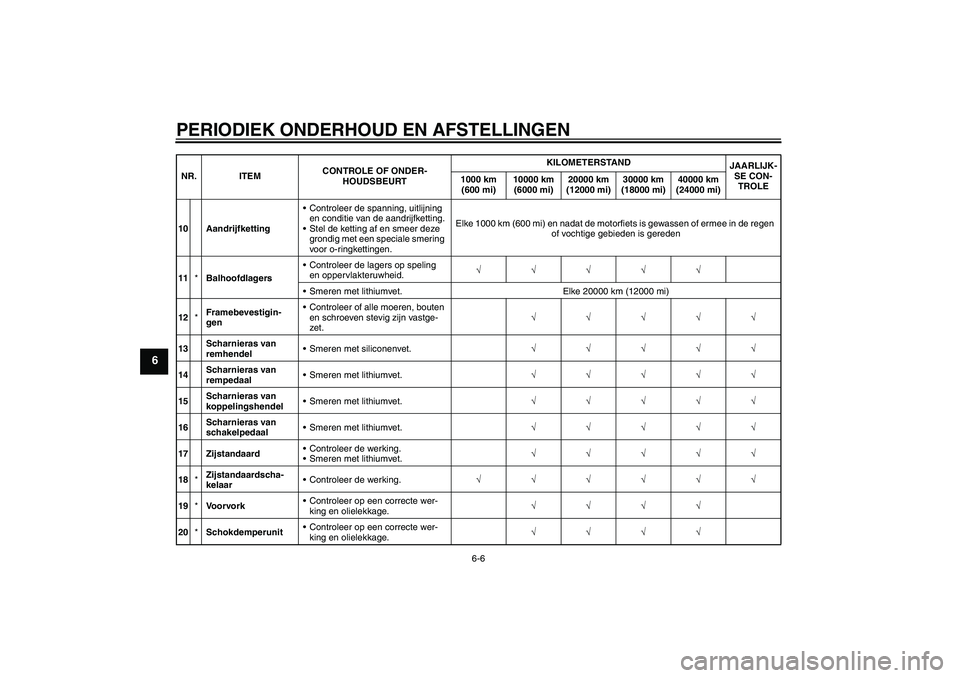 YAMAHA FZ1-N 2011  Instructieboekje (in Dutch) PERIODIEK ONDERHOUD EN AFSTELLINGEN
6-6
6
10 AandrijfkettingControleer de spanning, uitlijning 
en conditie van de aandrijfketting.
Stel de ketting af en smeer deze 
grondig met een speciale smering