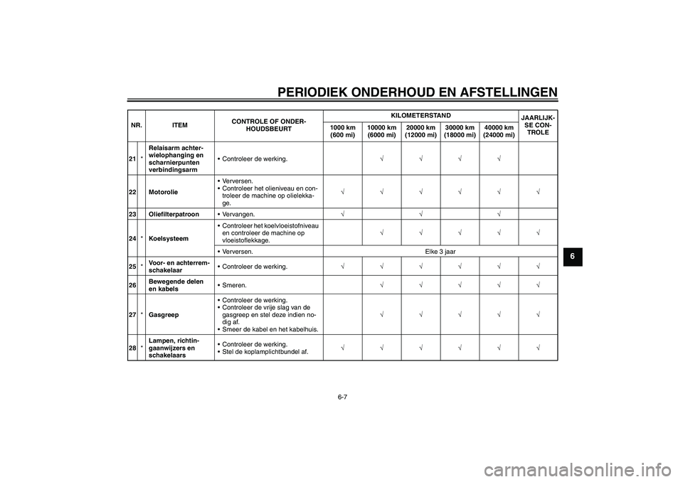 YAMAHA FZ1-N 2011  Instructieboekje (in Dutch) PERIODIEK ONDERHOUD EN AFSTELLINGEN
6-7
6
21*Relaisarm achter-
wielophanging en 
scharnierpunten 
verbindingsarmControleer de werking.√√√√
22 MotorolieVerversen.
Controleer het olieniveau e
