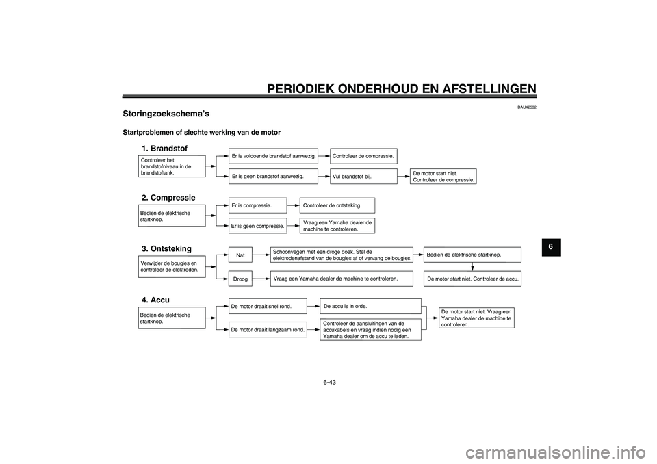 YAMAHA FZ1-N 2011  Instructieboekje (in Dutch) PERIODIEK ONDERHOUD EN AFSTELLINGEN
6-43
6
DAU42502
Storingzoekschema’s Startproblemen of slechte werking van de motor
Controleer het 
brandstofniveau in de 
brandstoftank.1. Brandstof
Er is voldoen