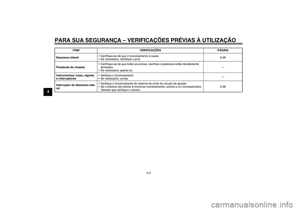 YAMAHA FZ1-N 2011  Manual de utilização (in Portuguese) PARA SUA SEGURANÇA – VERIFICAÇÕES PRÉVIAS À UTILIZAÇÃO
4-3
4
Descanso lateralCertifique-se de que o funcionamento é suave.
Se necessário, lubrifique o pivô.6-29
Fixadores do chassisCert