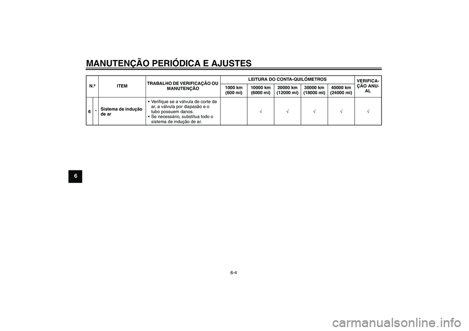 YAMAHA FZ1-N 2011  Manual de utilização (in Portuguese) MANUTENÇÃO PERIÓDICA E AJUSTES
6-4
6
6*Sistema de indução 
de arVerifique se a válvula de corte de 
ar, a válvula por diapasão e o 
tubo possuem danos.
Se necessário, substitua todo o 
sist