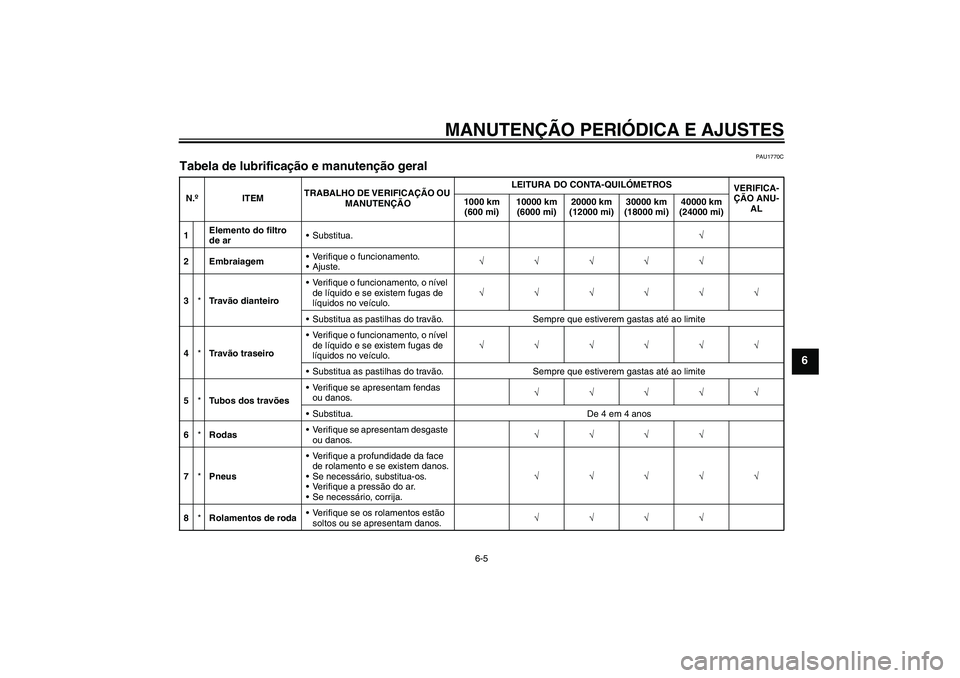 YAMAHA FZ1-N 2011  Manual de utilização (in Portuguese) MANUTENÇÃO PERIÓDICA E AJUSTES
6-5
6
PAU1770C
Tabela de lubrificação e manutenção geral N.ºITEMTRABALHO DE VERIFICAÇÃO OU 
MANUTENÇÃOLEITURA DO CONTA-QUILÓMETROS
VERIFICA-
ÇÃO ANU-
AL 1