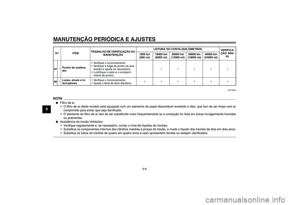 YAMAHA FZ1-N 2011  Manual de utilização (in Portuguese) MANUTENÇÃO PERIÓDICA E AJUSTES
6-8
6
PAU18680
NOTA
Filtro de ar
O filtro de ar deste modelo está equipado com um elemento de papel descartável revestido a óleo, que tem de ser limpo com ar
com