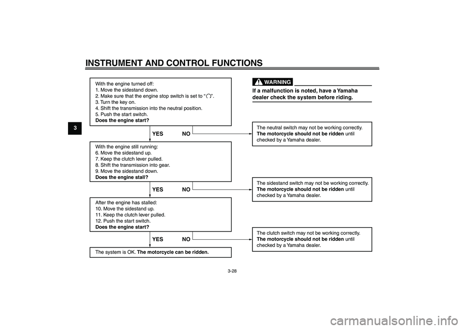 YAMAHA FZ1-N 2010  Owners Manual INSTRUMENT AND CONTROL FUNCTIONS
3-28
3
With the engine turned off:
1. Move the sidestand down.
2. Make sure that the engine stop switch is set to “
3. Turn the key on. 
4. Shift the transmission in