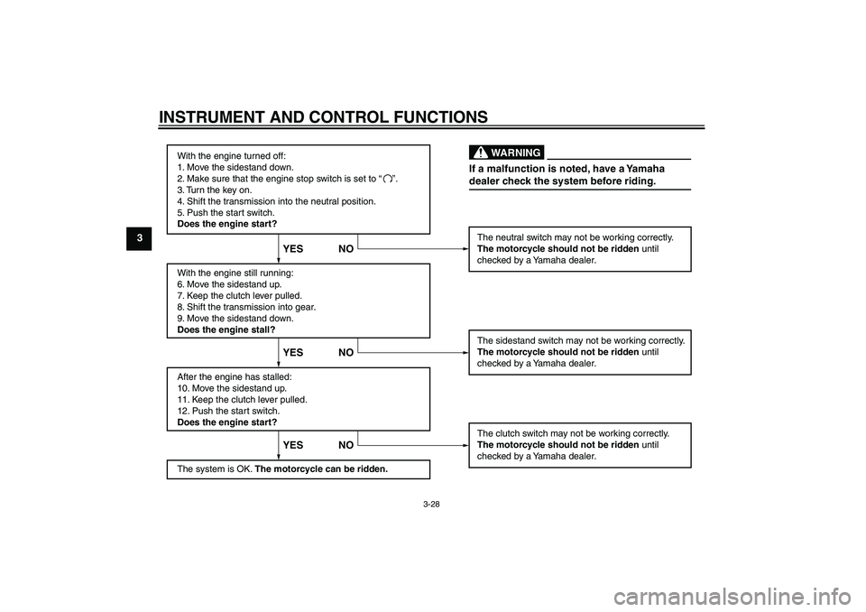 YAMAHA FZ1-N 2010  Owners Manual INSTRUMENT AND CONTROL FUNCTIONS
3-28
3
With the engine turned off:
1. Move the sidestand down.
2. Make sure that the engine stop switch is set to “
3. Turn the key on. 
4. Shift the transmission in