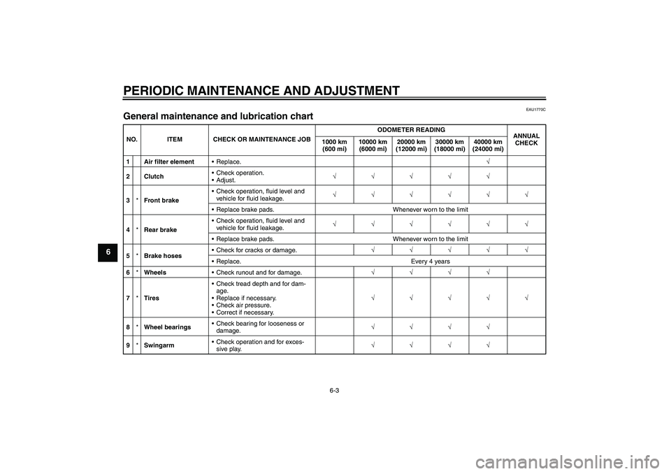 YAMAHA FZ1-N 2010 Workshop Manual PERIODIC MAINTENANCE AND ADJUSTMENT
6-3
6
EAU1770C
General maintenance and lubrication chart NO. ITEM CHECK OR MAINTENANCE JOBODOMETER READING
ANNUAL 
CHECK 1000 km 
(600 mi)10000 km 
(6000 mi)20000 k