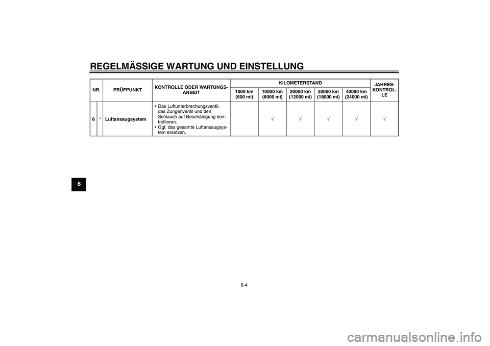 YAMAHA FZ1-N 2010  Betriebsanleitungen (in German) REGELMÄSSIGE WARTUNG UND EINSTELLUNG
6-4
6
6*LuftansaugsystemDas Luftunterbrechungsventil, 
das Zungenventil und den 
Schlauch auf Beschädigung kon-
trollieren.
Ggf. das gesamte Luftansaugsys-
tem