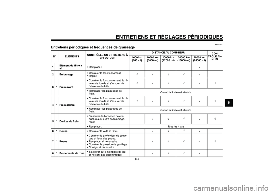 YAMAHA FZ1-N 2010  Notices Demploi (in French) ENTRETIENS ET RÉGLAGES PÉRIODIQUES
6-4
6
FAU1770C
Entretiens périodiques et fréquences de graissage N°ÉLÉMENTSCONTRÔLES OU ENTRETIENS À 
EFFECTUERDISTANCE AU COMPTEUR
CON-
TRÔLE AN-
NUEL 100