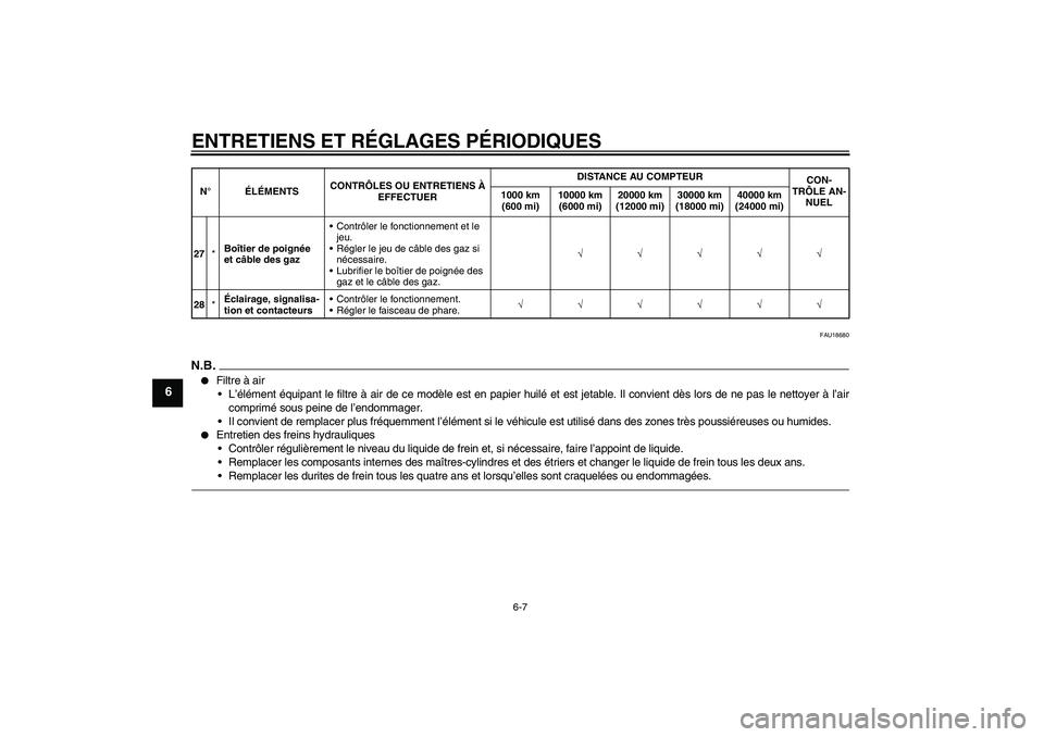 YAMAHA FZ1-N 2010  Notices Demploi (in French) ENTRETIENS ET RÉGLAGES PÉRIODIQUES
6-7
6
FAU18680
N.B.
Filtre à air
L’élément équipant le filtre à air de ce modèle est en papier huilé et est jetable. Il convient dès lors de ne pas le 