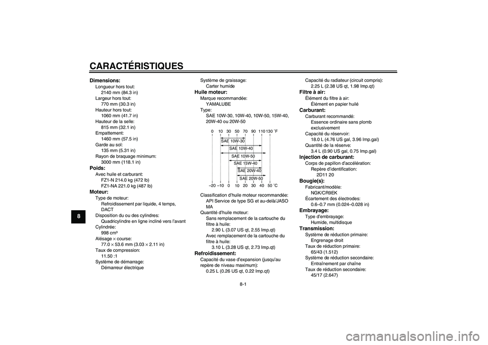 YAMAHA FZ1-N 2010  Notices Demploi (in French) CARACTÉRISTIQUES
8-1
8
Dimensions:Longueur hors tout:
2140 mm (84.3 in)
Largeur hors tout:
770 mm (30.3 in)
Hauteur hors tout:
1060 mm (41.7 in)
Hauteur de la selle:
815 mm (32.1 in)
Empattement:
146