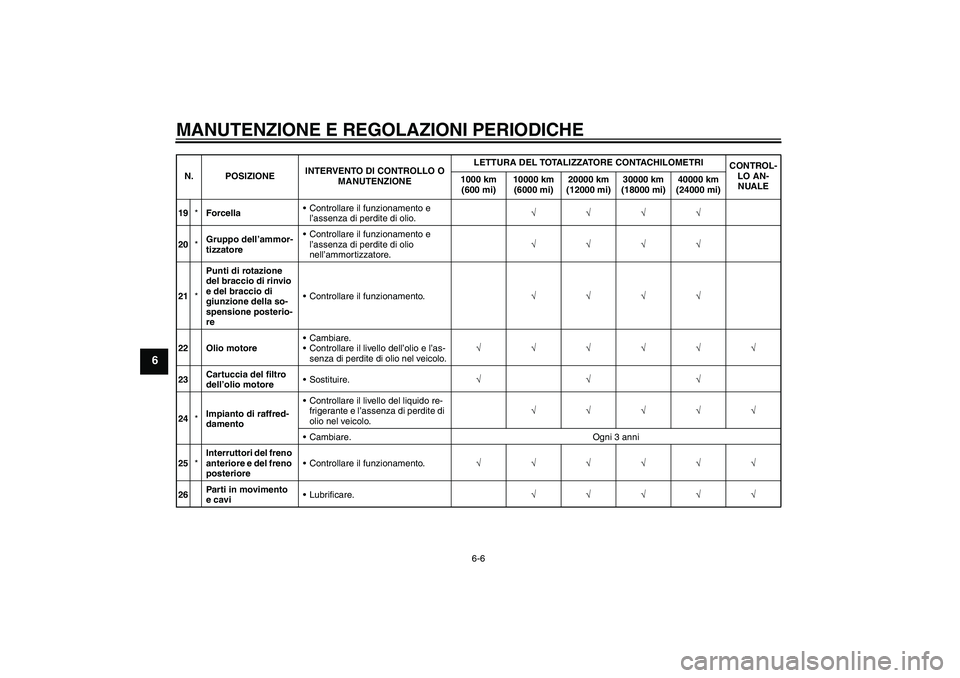 YAMAHA FZ1-N 2010  Manuale duso (in Italian) MANUTENZIONE E REGOLAZIONI PERIODICHE
6-6
6
19*ForcellaControllare il funzionamento e 
l’assenza di perdite di olio.√√√√
20*Gruppo dell’ammor-
tizzatoreControllare il funzionamento e 
l