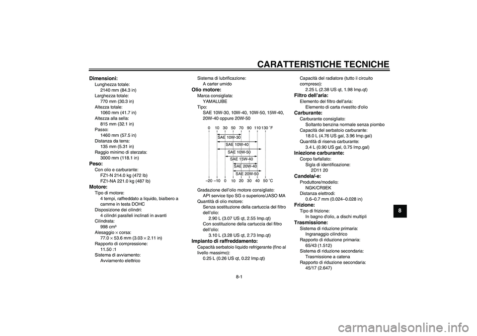 YAMAHA FZ1-N 2010  Manuale duso (in Italian) CARATTERISTICHE TECNICHE
8-1
8
Dimensioni:Lunghezza totale:
2140 mm (84.3 in)
Larghezza totale:
770 mm (30.3 in)
Altezza totale:
1060 mm (41.7 in)
Altezza alla sella:
815 mm (32.1 in)
Passo:
1460 mm (