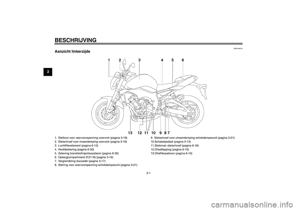 YAMAHA FZ1-N 2010 Instructieboekje (in Dutch) BESCHRIJVING
2-1
2
DAU10410
Aanzicht linkerzijde1. Stelbout voor veervoorspanning voorvork (pagina 3-19)
2. Stelschroef voor inveerdemping voorvork (pagina 3-19)
3. Luchtfilterelement (pagina 6-13)
4. YAMAHA FZ1-N 2010 Instructieboekje (in Dutch) BESCHRIJVING
2-1
2
DAU10410
Aanzicht linkerzijde1. Stelbout voor veervoorspanning voorvork (pagina 3-19)
2. Stelschroef voor inveerdemping voorvork (pagina 3-19)
3. Luchtfilterelement (pagina 6-13)
4.
