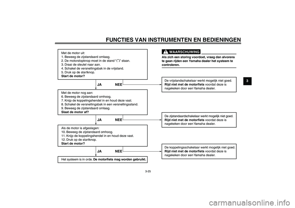 YAMAHA FZ1-N 2010  Instructieboekje (in Dutch) FUNCTIES VAN INSTRUMENTEN EN BEDIENINGEN
3-25
3
Met de motor uit:
1. Beweeg de zijstandaard omlaag.
2. De motorstopknop moet in de stand        staan.
3. Draai de sleutel naar aan.
4. Schakel de versn