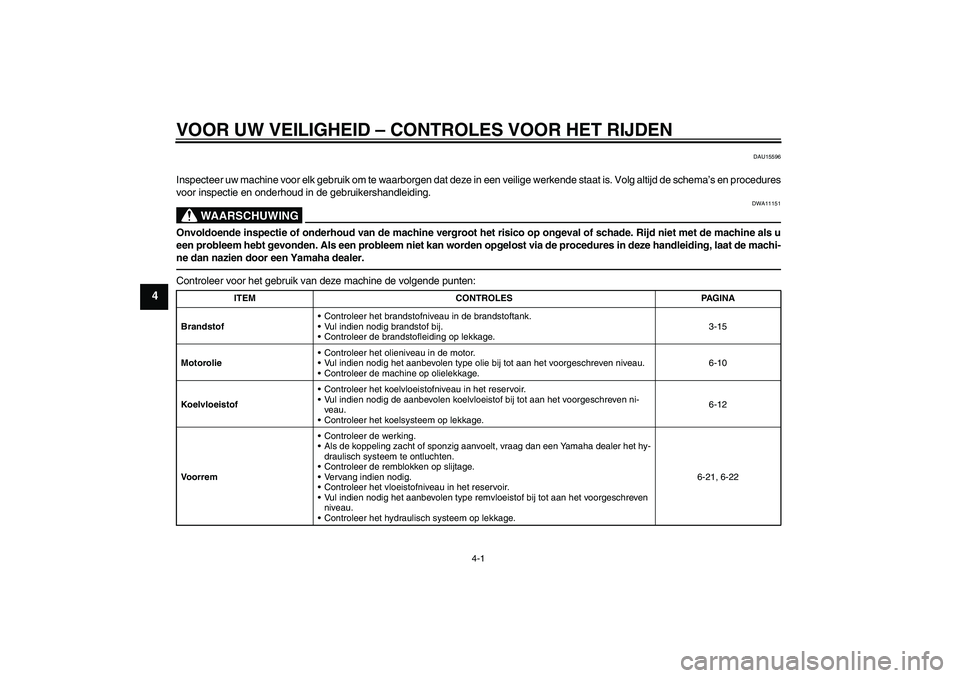 YAMAHA FZ1-N 2010  Instructieboekje (in Dutch) VOOR UW VEILIGHEID – CONTROLES VOOR HET RIJDEN
4-1
4
DAU15596
Inspecteer uw machine voor elk gebruik om te waarborgen dat deze in een veilige werkende staat is. Volg altijd de schema’s en procedur