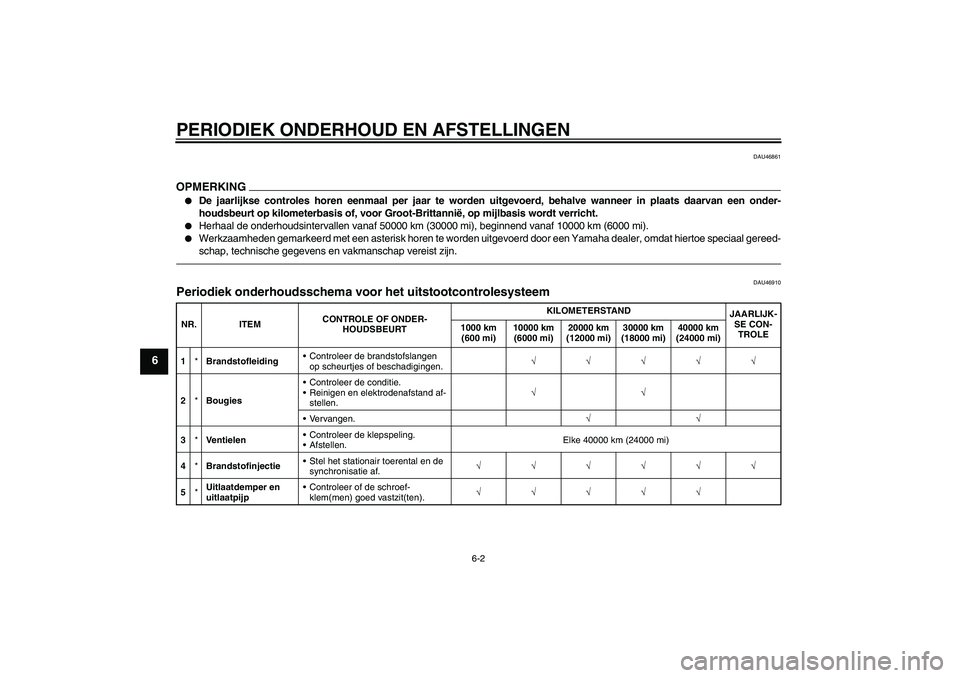 YAMAHA FZ1-N 2010  Instructieboekje (in Dutch) PERIODIEK ONDERHOUD EN AFSTELLINGEN
6-2
6
DAU46861
OPMERKING
De jaarlijkse controles horen eenmaal per jaar te worden uitgevoerd, behalve wanneer in plaats daarvan een onder-
houdsbeurt op kilometerb