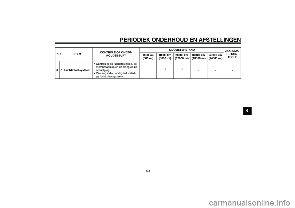 YAMAHA FZ1-N 2010  Instructieboekje (in Dutch) PERIODIEK ONDERHOUD EN AFSTELLINGEN
6-3
6
6*LuchtinlaatsysteemControleer de luchtafsluitklep, de 
membraanklep en de slang op be-
schadiging.
Vervang indien nodig het volledi-
ge luchtinlaatsysteem.