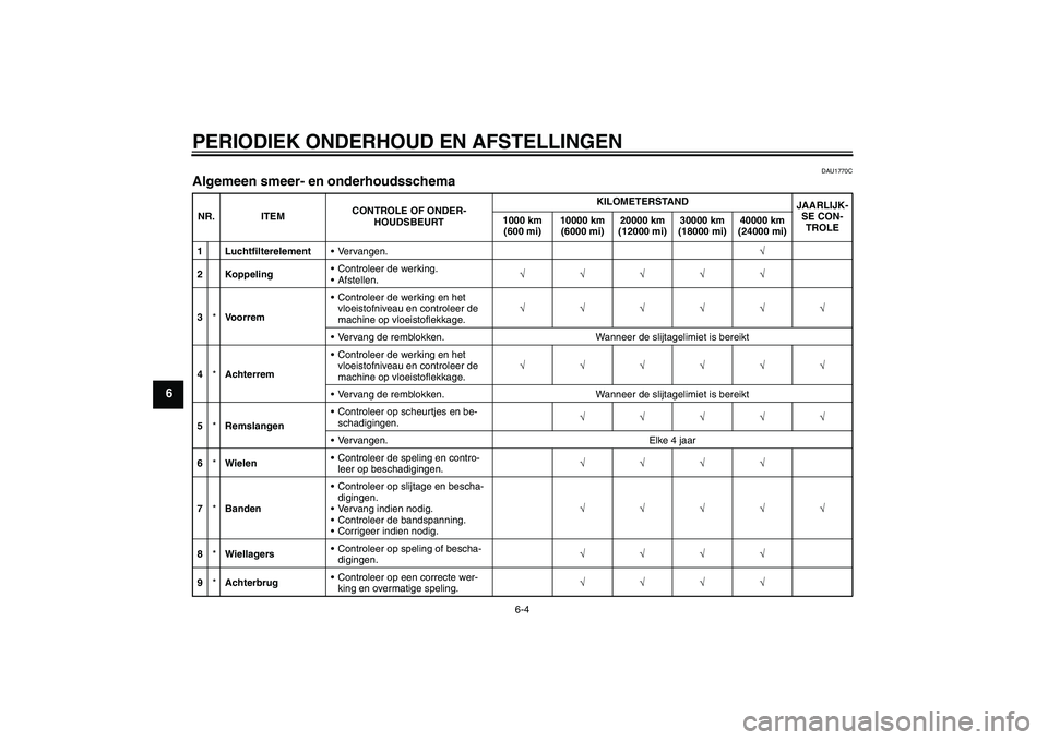 YAMAHA FZ1-N 2010  Instructieboekje (in Dutch) PERIODIEK ONDERHOUD EN AFSTELLINGEN
6-4
6
DAU1770C
Algemeen smeer- en onderhoudsschema NR. ITEMCONTROLE OF ONDER-
HOUDSBEURTKILOMETERSTAND
JAARLIJK-
SE CON-
TROLE 1000 km 
(600 mi)10000 km 
(6000 mi)2