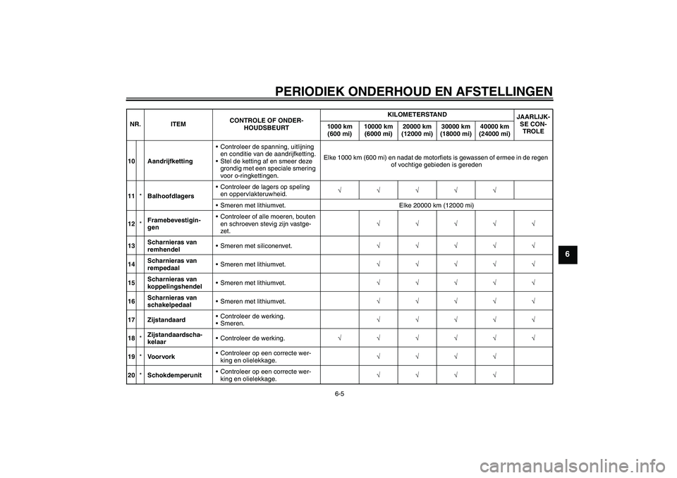 YAMAHA FZ1-N 2010  Instructieboekje (in Dutch) PERIODIEK ONDERHOUD EN AFSTELLINGEN
6-5
6
10 AandrijfkettingControleer de spanning, uitlijning 
en conditie van de aandrijfketting.
Stel de ketting af en smeer deze 
grondig met een speciale smering
