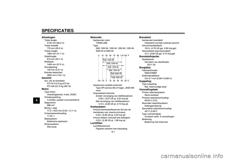 YAMAHA FZ1-N 2010  Instructieboekje (in Dutch) SPECIFICATIES
8-1
8
Afmetingen:Totale lengte:
2140 mm (84.3 in)
Totale breedte:
770 mm (30.3 in)
Totale hoogte:
1060 mm (41.7 in)
Zadelhoogte:
815 mm (32.1 in)
Wielbasis:
1460 mm (57.5 in)
Grondspelin