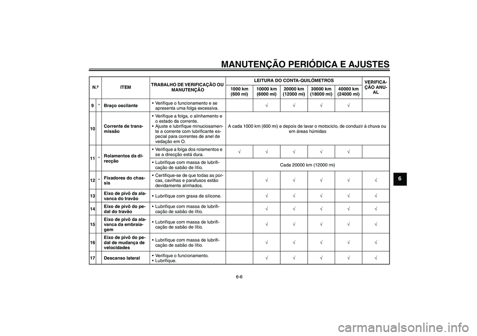 YAMAHA FZ1-N 2010  Manual de utilização (in Portuguese) MANUTENÇÃO PERIÓDICA E AJUSTES
6-6
6
9*Braço oscilanteVerifique o funcionamento e se 
apresenta uma folga excessiva.√√√√
10Corrente de trans-
missãoVerifique a folga, o alinhamento e 
o
