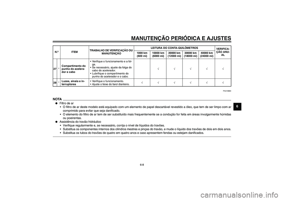 YAMAHA FZ1-N 2010  Manual de utilização (in Portuguese) MANUTENÇÃO PERIÓDICA E AJUSTES
6-8
6
PAU18680
NOTA
Filtro de ar
O filtro de ar deste modelo está equipado com um elemento de papel descartável revestido a óleo, que tem de ser limpo com ar
com