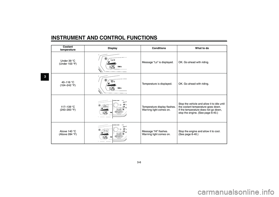 YAMAHA FZ1-N 2009 User Guide INSTRUMENT AND CONTROL FUNCTIONS
3-6
3
Coolant 
temperatureDisplay Conditions What to do
Under 39 °C 
(Under 103 °F)Message “Lo” is displayed. OK. Go ahead with riding.
40–116 °C 
(104–242 