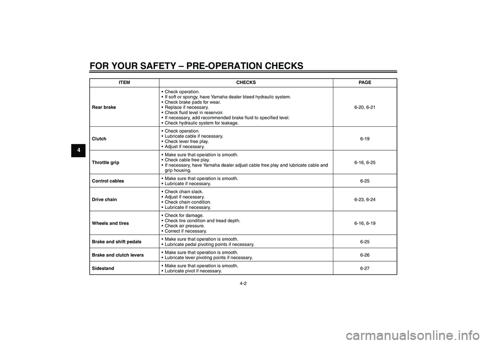 YAMAHA FZ1-N 2009 Service Manual FOR YOUR SAFETY – PRE-OPERATION CHECKS
4-2
4
Rear brakeCheck operation.
If soft or spongy, have Yamaha dealer bleed hydraulic system.
Check brake pads for wear.
Replace if necessary.
Check flui YAMAHA FZ1-N 2009 Service Manual FOR YOUR SAFETY – PRE-OPERATION CHECKS
4-2
4
Rear brakeCheck operation.
If soft or spongy, have Yamaha dealer bleed hydraulic system.
Check brake pads for wear.
Replace if necessary.
Check flui