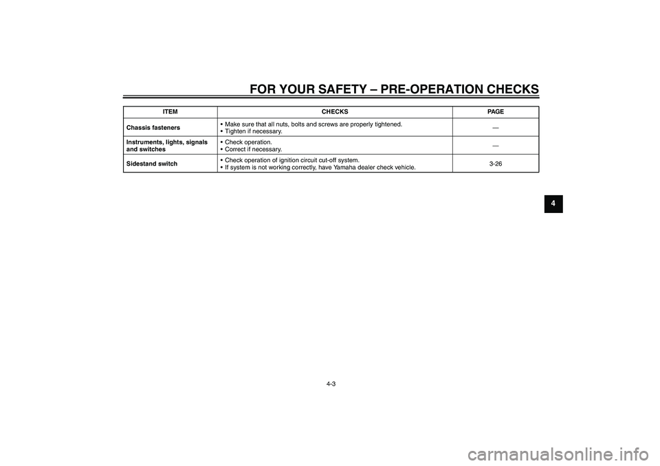 YAMAHA FZ1-N 2009 Service Manual FOR YOUR SAFETY – PRE-OPERATION CHECKS
4-3
4
Chassis fastenersMake sure that all nuts, bolts and screws are properly tightened.
Tighten if necessary.—
Instruments, lights, signals
and switches YAMAHA FZ1-N 2009 Service Manual FOR YOUR SAFETY – PRE-OPERATION CHECKS
4-3
4
Chassis fastenersMake sure that all nuts, bolts and screws are properly tightened.
Tighten if necessary.—
Instruments, lights, signals
and switches