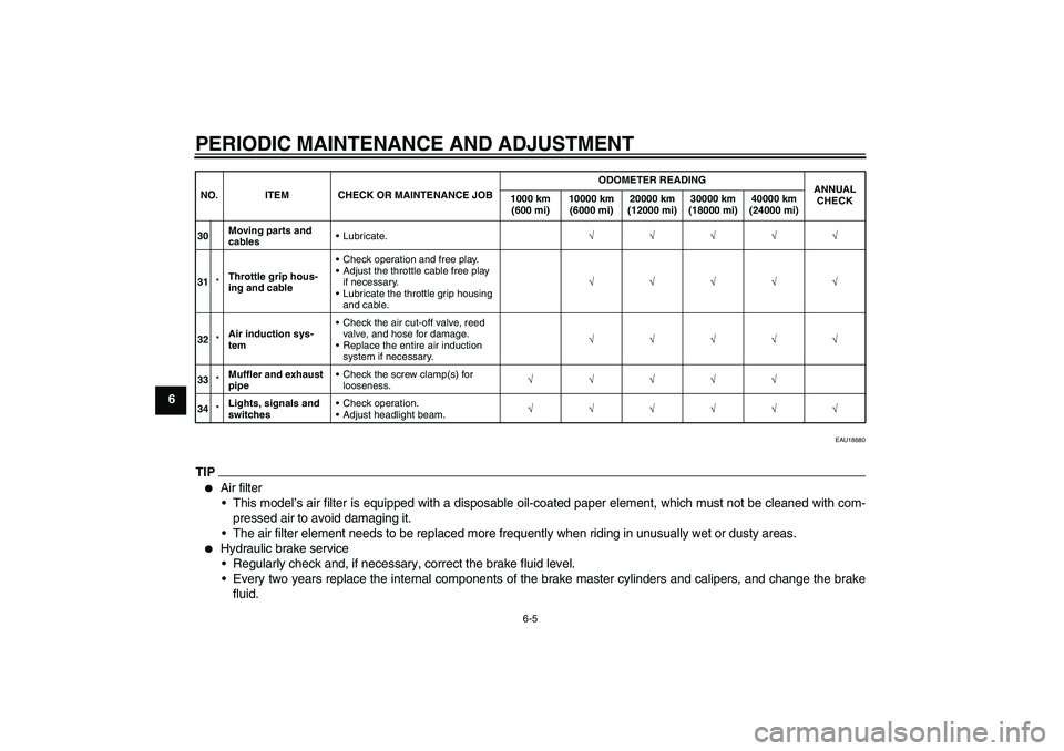 YAMAHA FZ1-N 2009 Workshop Manual PERIODIC MAINTENANCE AND ADJUSTMENT
6-5
6
EAU18680
TIP
Air filter
This model’s air filter is equipped with a disposable oil-coated paper element, which must not be cleaned with com-
pressed air to