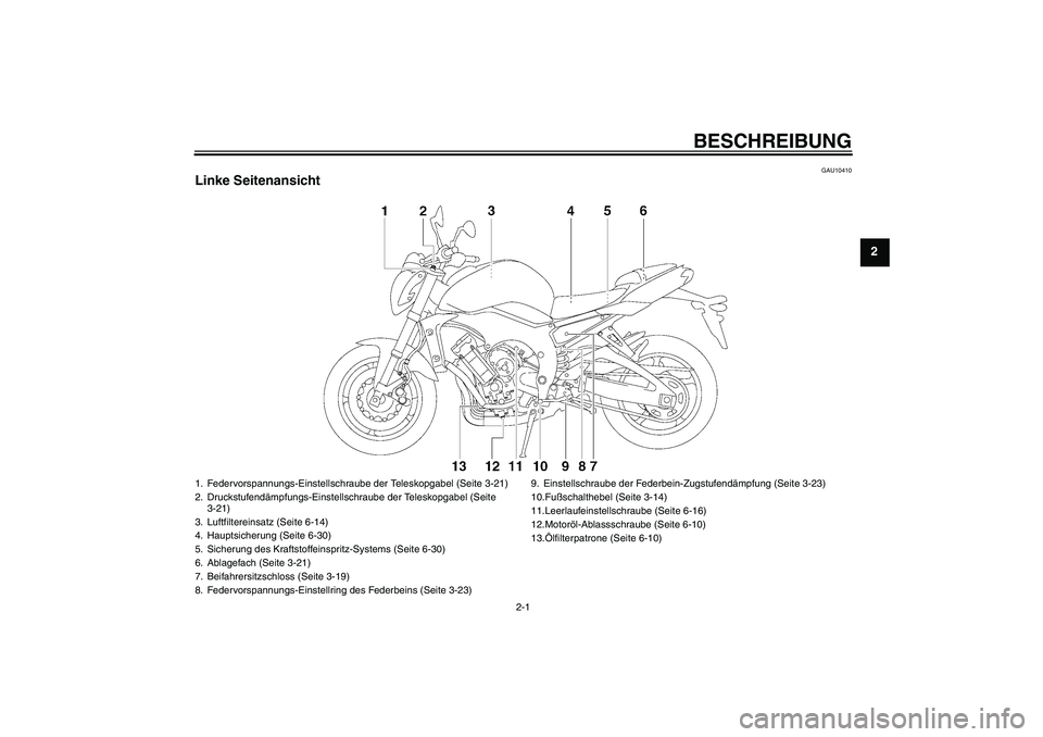 YAMAHA FZ1-N 2009  Betriebsanleitungen (in German) BESCHREIBUNG
2-1
2
GAU10410
Linke Seitenansicht1. Federvorspannungs-Einstellschraube der Teleskopgabel (Seite 3-21)
2. Druckstufendämpfungs-Einstellschraube der Teleskopgabel (Seite 
3-21)
3. Luftfil