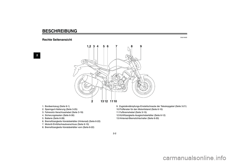 YAMAHA FZ1-N 2009  Betriebsanleitungen (in German) BESCHREIBUNG
2-2
2
GAU10420
Rechte Seitenansicht1. Bordwerkzeug (Seite 6-1)
2. Spanngurt-Halterung (Seite 3-25)
3. Fahrersitz-Verschlusshebel (Seite 3-19)
4. Sicherungskasten (Seite 6-30)
5. Batterie 