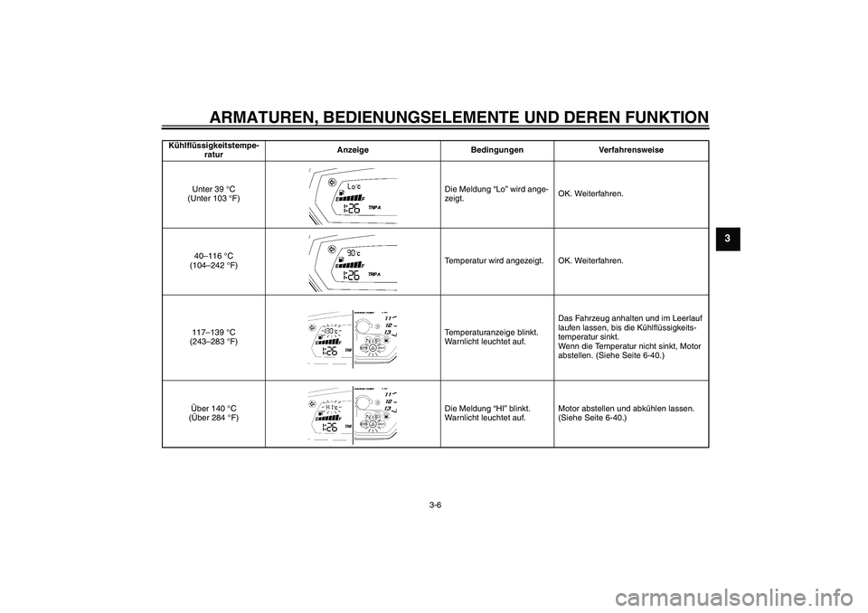 YAMAHA FZ1-N 2009  Betriebsanleitungen (in German) ARMATUREN, BEDIENUNGSELEMENTE UND DEREN FUNKTION
3-6
3
Kühlflüssigkeitstempe-
raturAnzeige Bedingungen Verfahrensweise
Unter 39 °C 
(Unter 103 °F)Die Meldung “Lo” wird ange-
zeigt.OK. Weiterfa