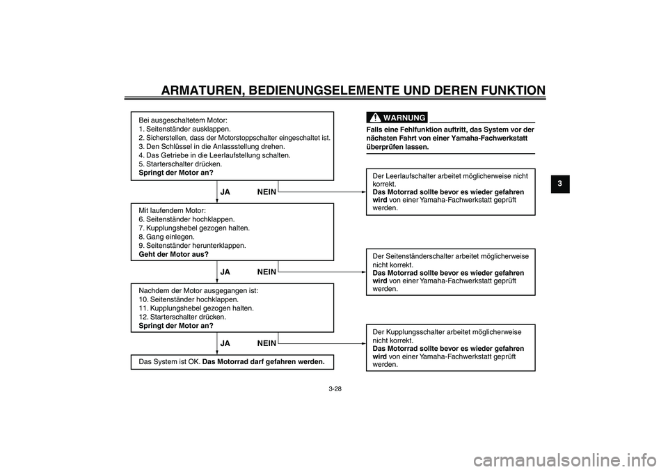YAMAHA FZ1-N 2009 Betriebsanleitungen (in German) ARMATUREN, BEDIENUNGSELEMENTE UND DEREN FUNKTION
3-28
3
Bei ausgeschaltetem Motor:
1. Seitenständer ausklappen.
2. Sicherstellen, dass der Motorstoppschalter eingeschaltet ist.3. Den Schlüssel in di YAMAHA FZ1-N 2009 Betriebsanleitungen (in German) ARMATUREN, BEDIENUNGSELEMENTE UND DEREN FUNKTION
3-28
3
Bei ausgeschaltetem Motor:
1. Seitenständer ausklappen.
2. Sicherstellen, dass der Motorstoppschalter eingeschaltet ist.3. Den Schlüssel in di