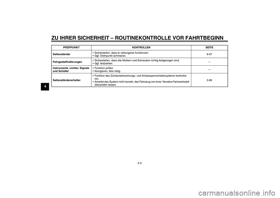 YAMAHA FZ1-N 2009 Betriebsanleitungen (in German) ZU IHRER SICHERHEIT – ROUTINEKONTROLLE VOR FAHRTBEGINN
4-3
4
SeitenständerSicherstellen, dass er reibungslos funktioniert.
Ggf. Drehpunkt schmieren.6-27
FahrgestellhalterungenSicherstellen, dass YAMAHA FZ1-N 2009 Betriebsanleitungen (in German) ZU IHRER SICHERHEIT – ROUTINEKONTROLLE VOR FAHRTBEGINN
4-3
4
SeitenständerSicherstellen, dass er reibungslos funktioniert.
Ggf. Drehpunkt schmieren.6-27
FahrgestellhalterungenSicherstellen, dass